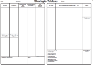 Strategie-Tableau